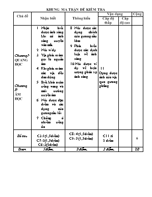 Đề đề xuất kiểm tra chất lượng học kỳ I môn Vật lý Lớp 7 - Năm học 2012-2013 - Trường THCS Võ Thị Sáu ( Phòng GDĐT Thị xã Sa Đéc) (Có đáp án)